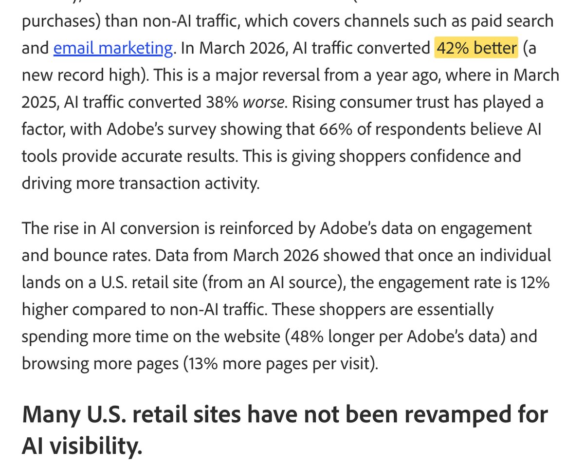 Fragment wpisu Adobe: w marcu 2026 ruch z AI konwertował o 42% lepiej niż ruch spoza AI
