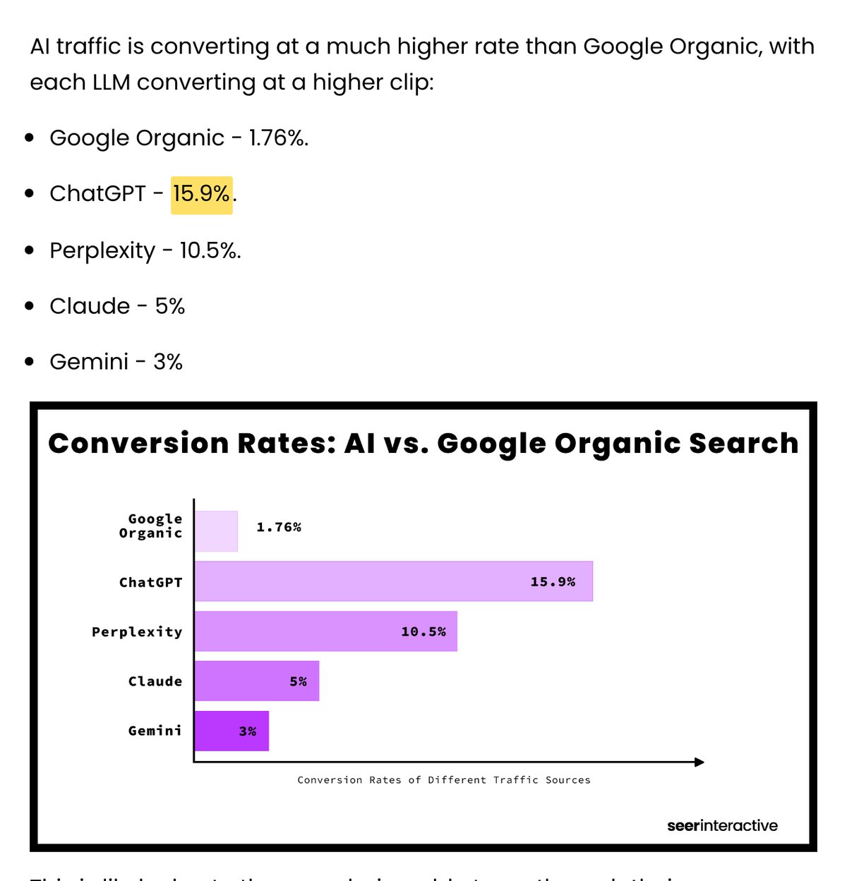 Wykres Seer Interactive: konwersja ChatGPT 15,9% wobec 1,76% z Google